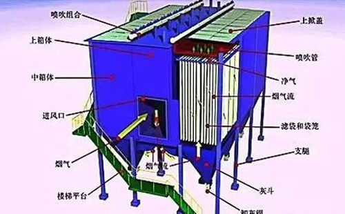 运行不稳？四川静电四川除尘器常见故障诊断清单——一次看懂“火花、电压掉、排放超标”原因
